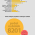 Infografika: Jak to vypadalo s internetovou reklamou v roce 2013 podle LinkMonitor.cz?