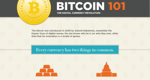 Infografika: Bitcoin – revoluce digitálního nakupování?