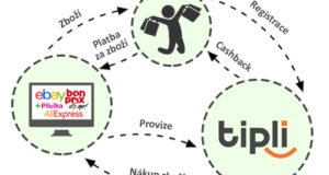 Kdo ještě chce nakupovat levněji díky AliExpressu?